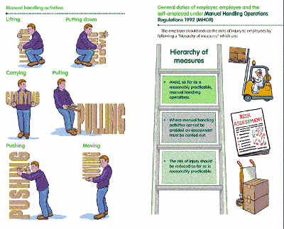 Manual Handling training